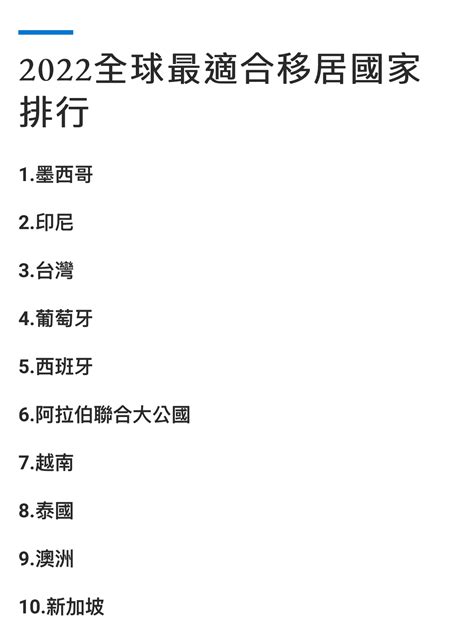 最適合居住的國家2022|2022全球「最適合移居國家」排行出爐！台灣獲全球第三，外國。